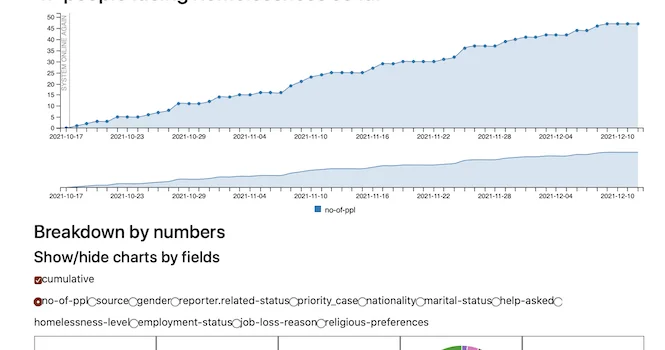#CityOfRefuge Web App #CityOfRefuge Web App